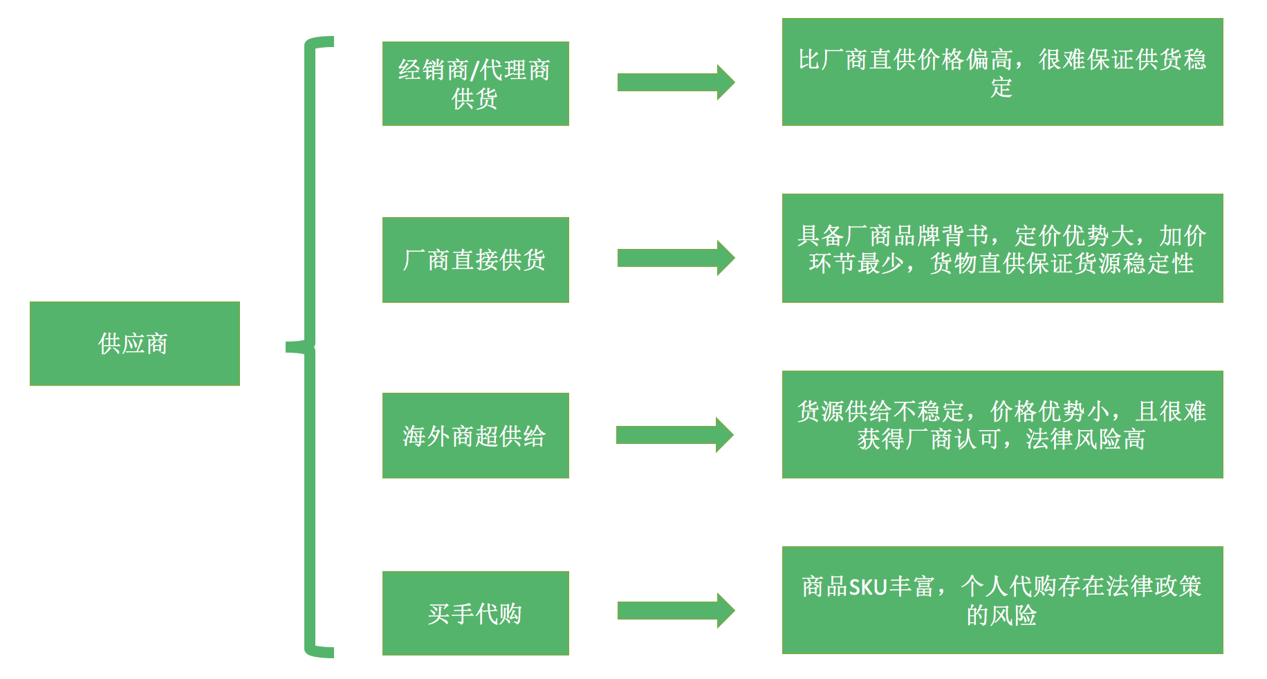 冰与火之歌——2017年跨境电商行业报告（进口篇）