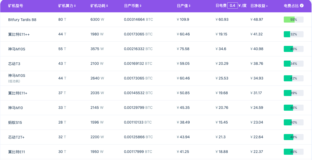 BTC周报 | 比特币大涨破5000美元；香港：从事比特币矿机相关不公平商业行为将面临5年监禁（4.1-4.7）