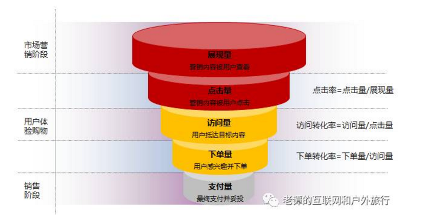 流量战争：我在京东怎么做电商运营（上篇）