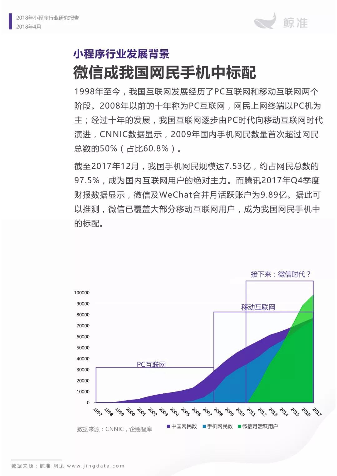 小程序月活占微信活跃用户总数三分之一，加入用户时间争夺战 | 小程序行业研究报告