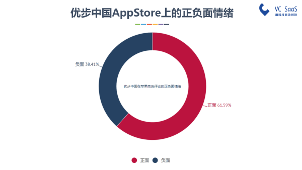 嘿，UBER中国，你还好吗？滴滴出行并购优步中国后的双方数据分析报告