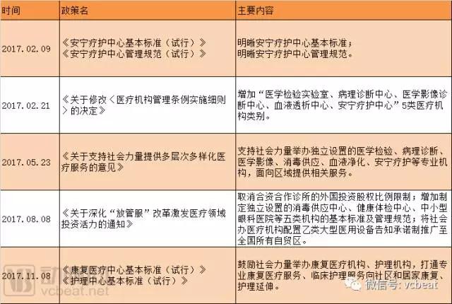 第三方医疗服务：社会办医类型扩容至10类，金域医学、昭衍新药上市发挥榜样力量，行业壁垒即将打破
