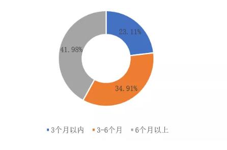 加华分享：新型肺炎疫情对我国大中型企业影响调研报告