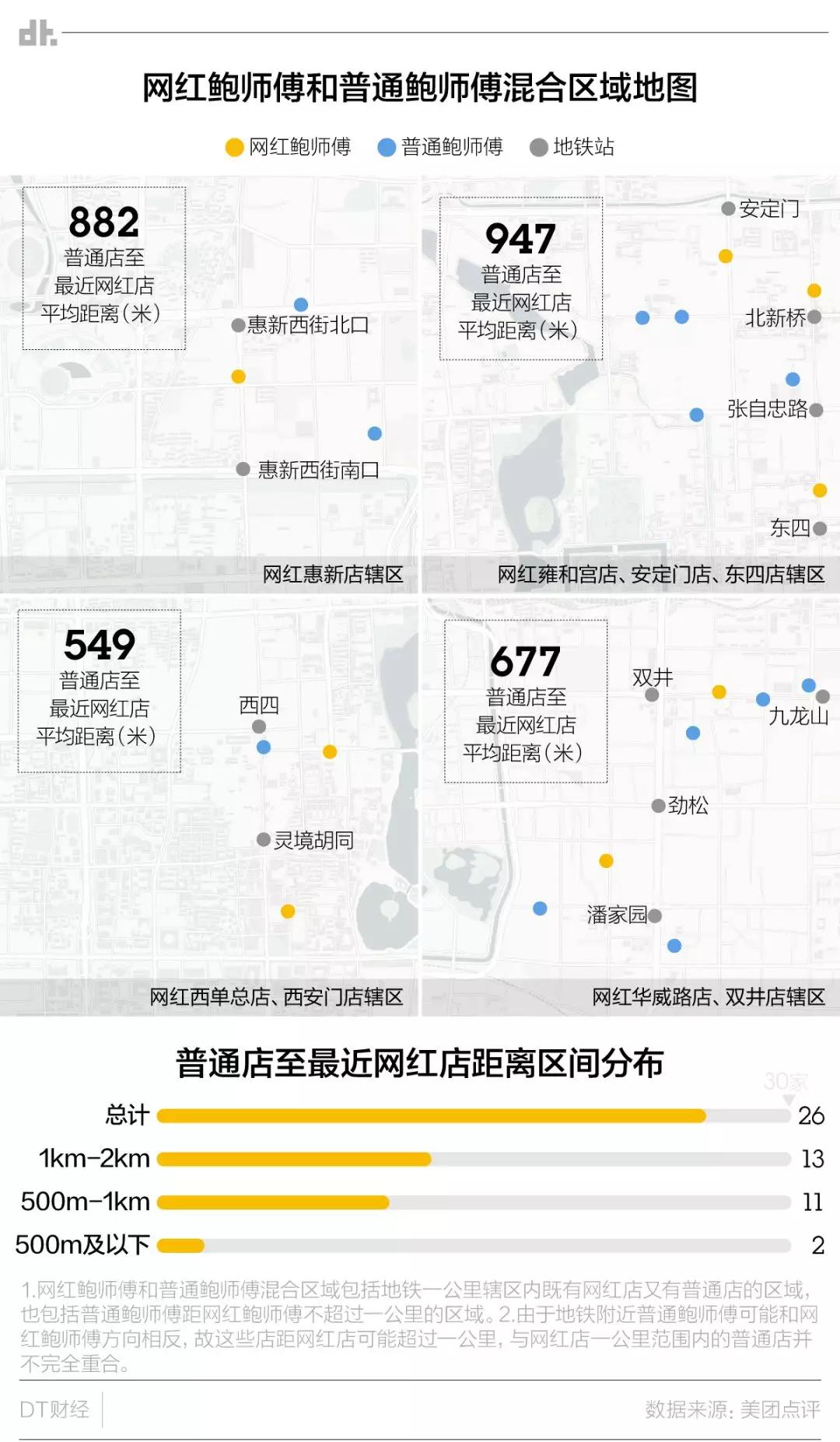 帝都200+家真假鲍师傅近身肉搏战，哪些区域有幸得到“垂帘”？