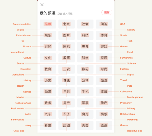 投了Airbnb、Reddit、Quora等明星企业的美国顶级投资人如何评价今日头条