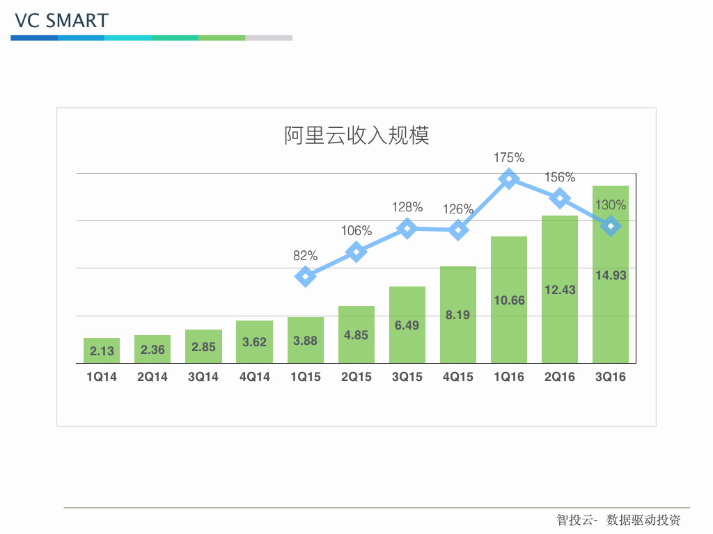 云迁移：下一个云计算创投领域的“钢锯岭”