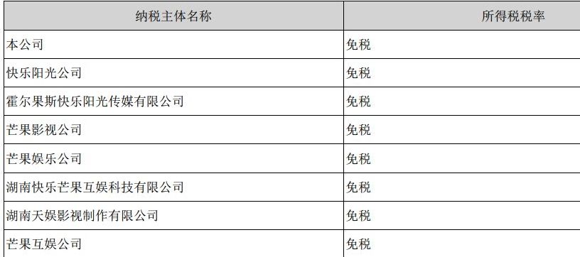 我们分析了32份年报：影视公司现金流大失血，纷纷易主