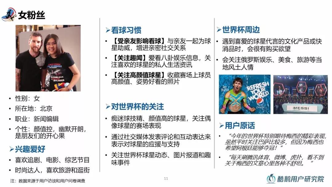 2018世界杯用户行为洞察：梅西、C罗赛前用户讨论热度最高，90%通过互联网关注世界杯
