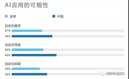 领英《2018中国人才招聘趋势报告》：四大趋势引领招聘未来