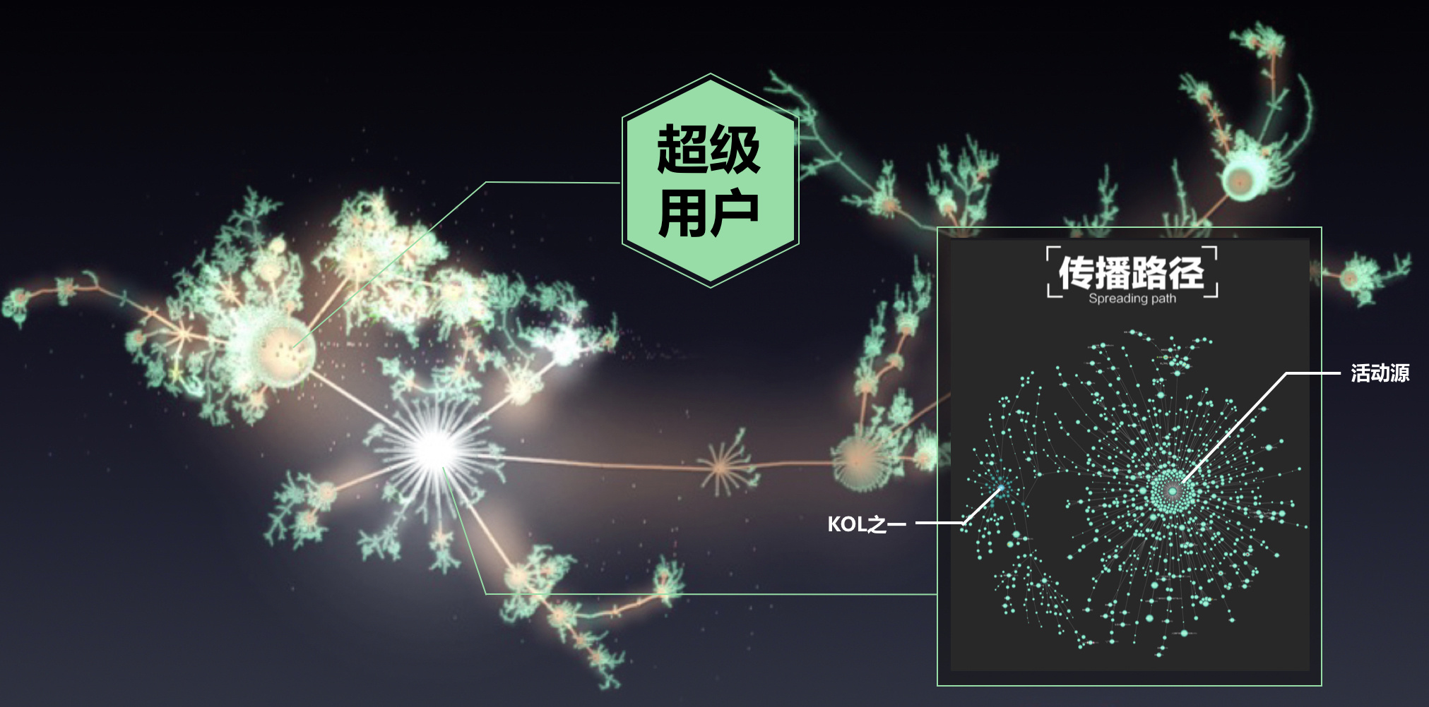 36氪独家 | 「大颜色科技」获过亿元 A 轮融资，用“超级用户”做去中心化的社交营销