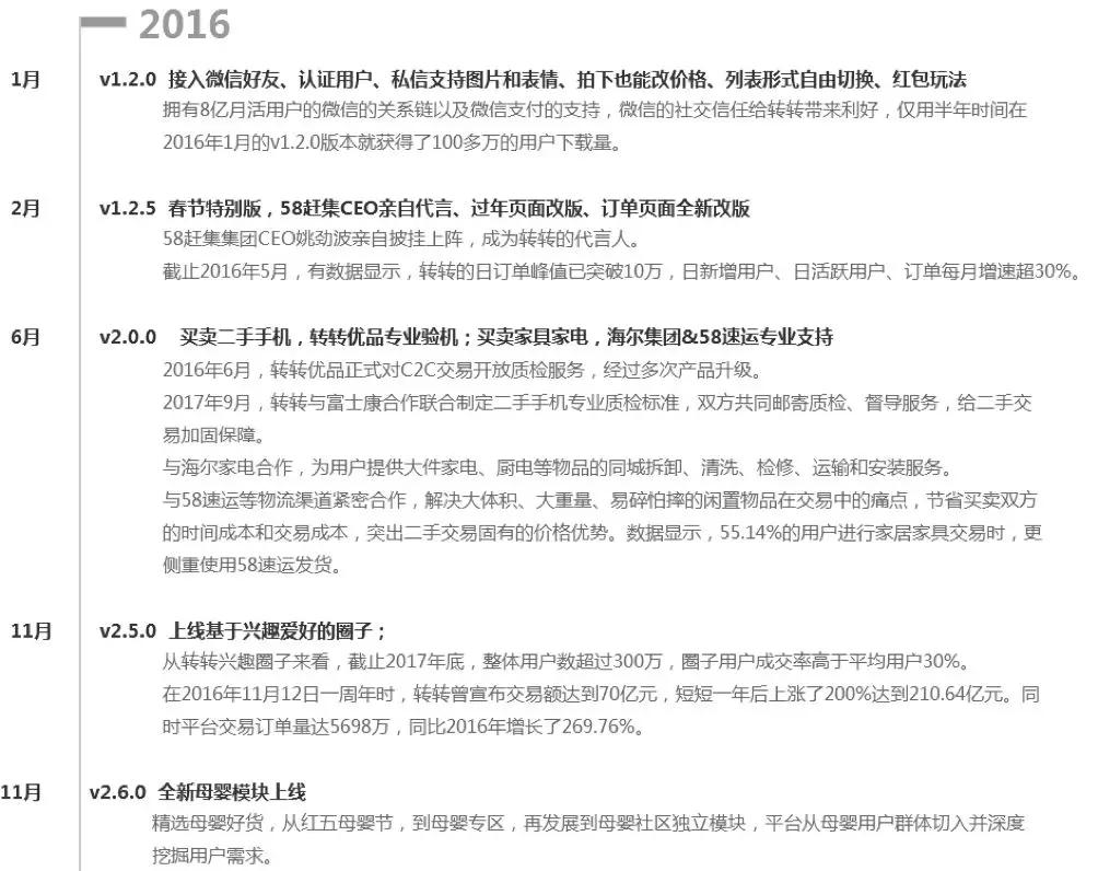 竞品分析报告：闲鱼VS转转，二手交易市场的爱恨情仇