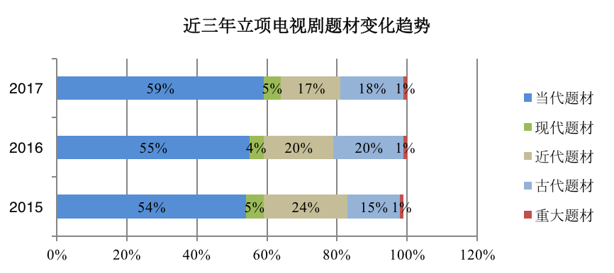 资本寒冬、行业调整，影视剧行业天花板有多高？