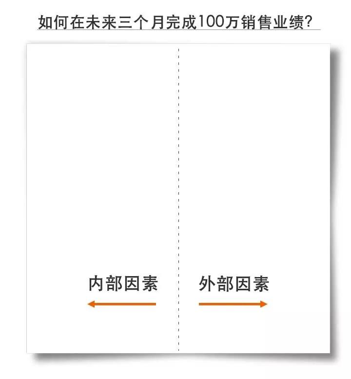 思维混乱 是因为大脑没有结构