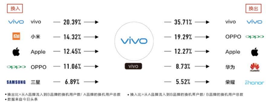 我们对 2018 年的手机市场做了一点点预测