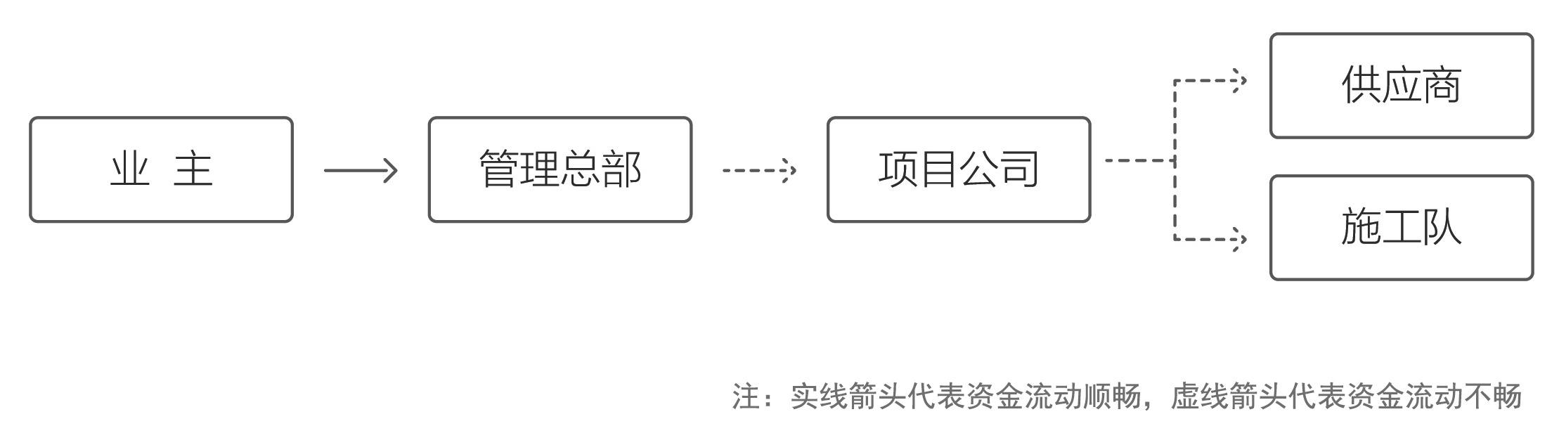 “匀视网”想在建筑业中搞个“支付宝”，来解决资金问题