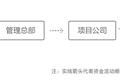 “匀视网”想在建筑业中搞个“支付宝”，来解决资金问题