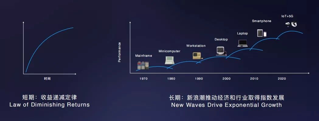 有道CEO周枫：2020年在线教育最大的挑战不是“流量贵”而是“同质化”