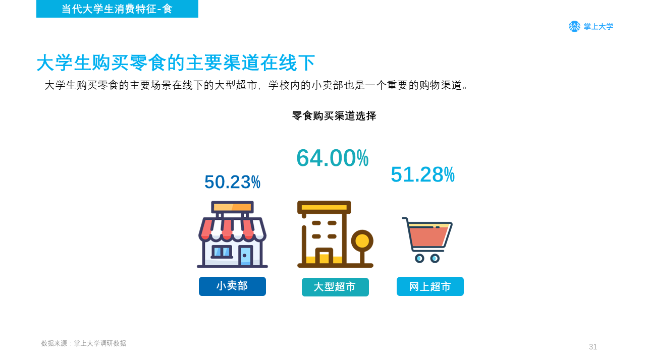 高校新媒体营销如何做？你需要了解的不只是大学生的衣食住行