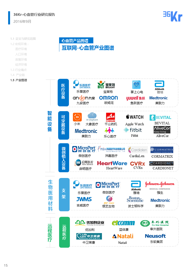 【行研】医疗科技+心血管，脉脉相通——心血管行业报告