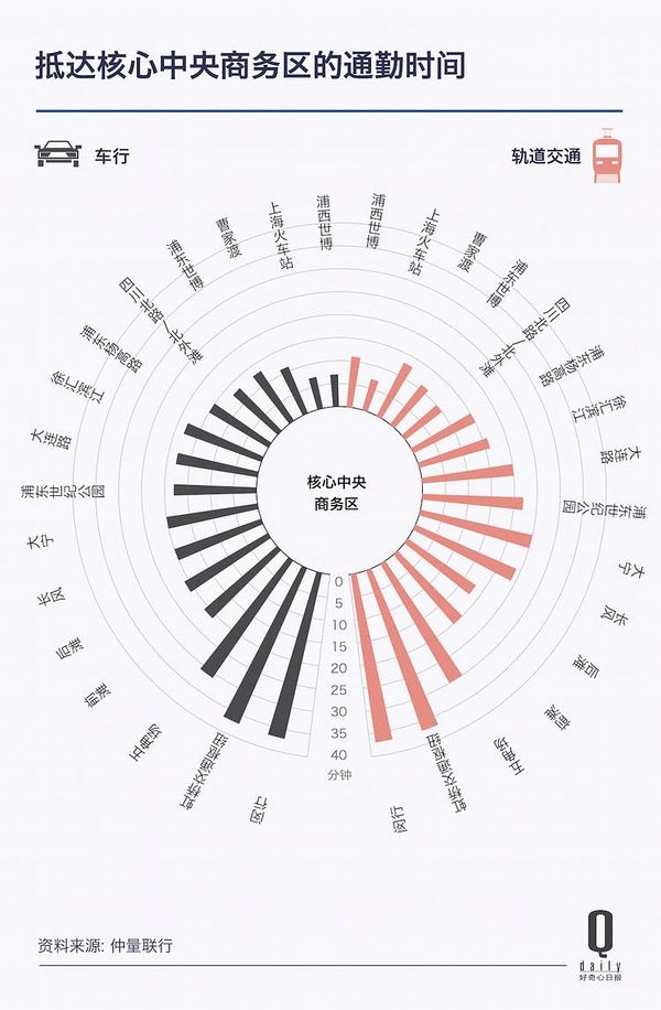 上海不行了…吗