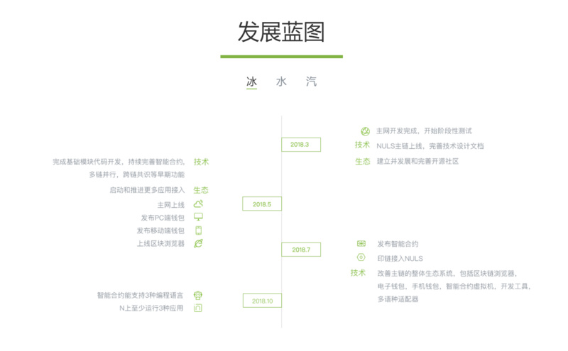 Update | 「NULS」发布新版本，新增造链与跨链功能