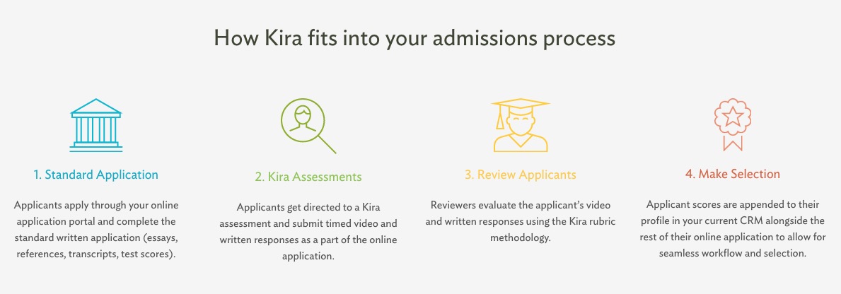 院校申请平台 Kira Talent 获 500 万美元 A 轮融资，预计今年将进入 150 所学校