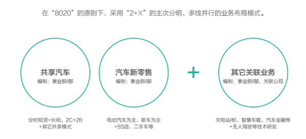 以数学精细化算法做共享汽车，「ZeroCar至优出行」在“共享风口”上做差异化运营