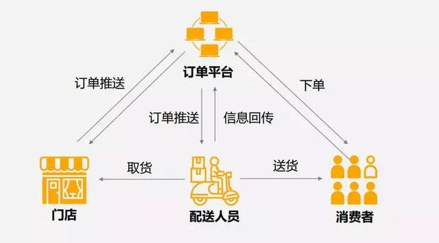 汪志刚：新零售如何助力餐饮行业升维