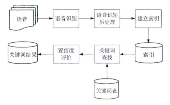 音频鉴黄是如何做到的？深度解析音频检测背后的技术