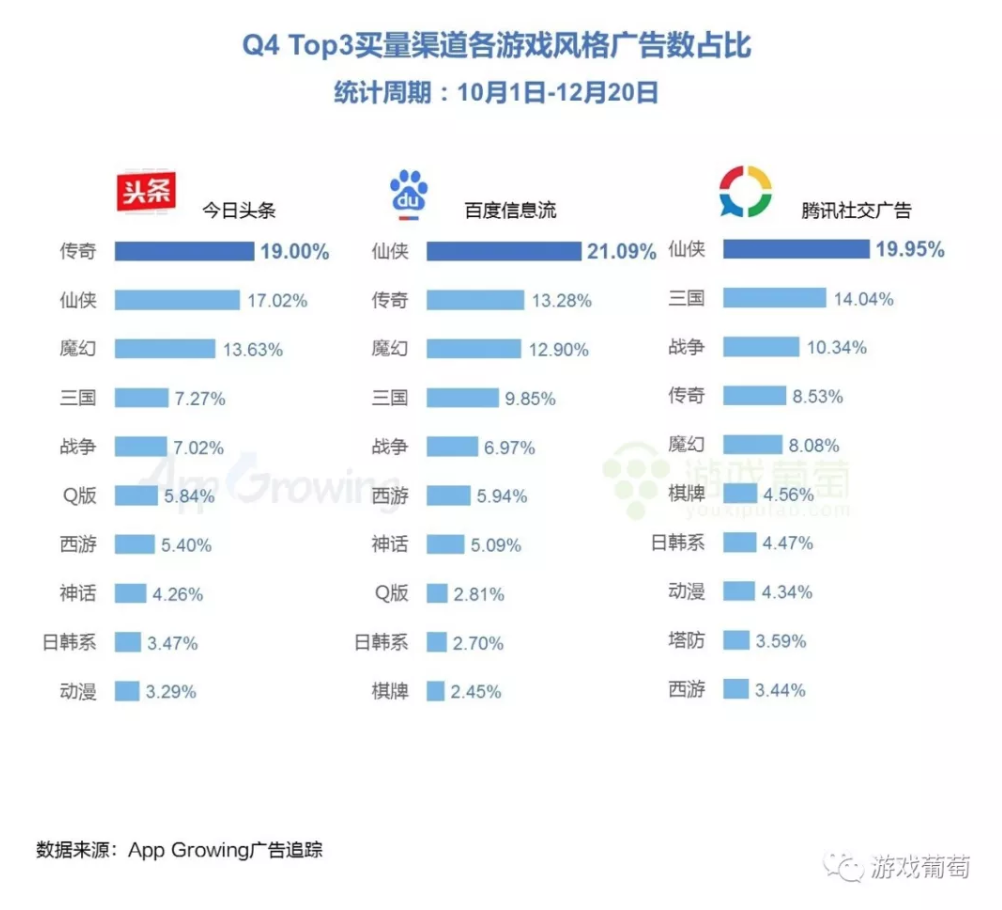 2018买量Top 100排行大起底：谁在霸占今年的买量市场？