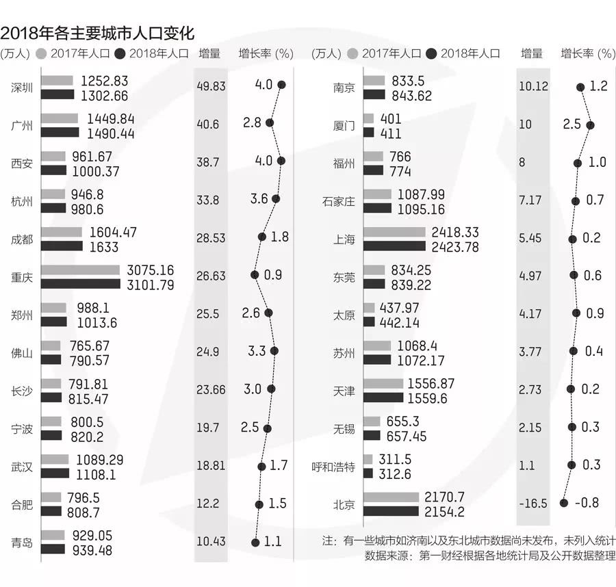 落户放宽后有点方了！这些城市怎么选都遗憾，怎么选也都正确？