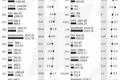 落户放宽后有点方了！这些城市怎么选都遗憾，怎么选也都正确？