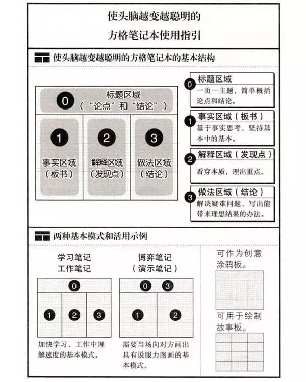 免除信息碎片化时代的焦虑，你需要这方法