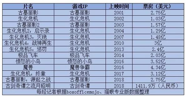2019年近2万家游戏公司“凉凉”，2020年“游戏王”竞争正当时