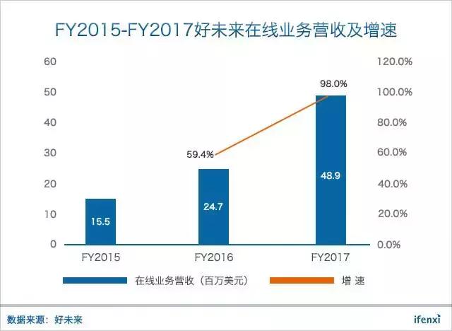 市值超171亿美元、市盈率达126倍，好未来在K12教育行业贵不贵？