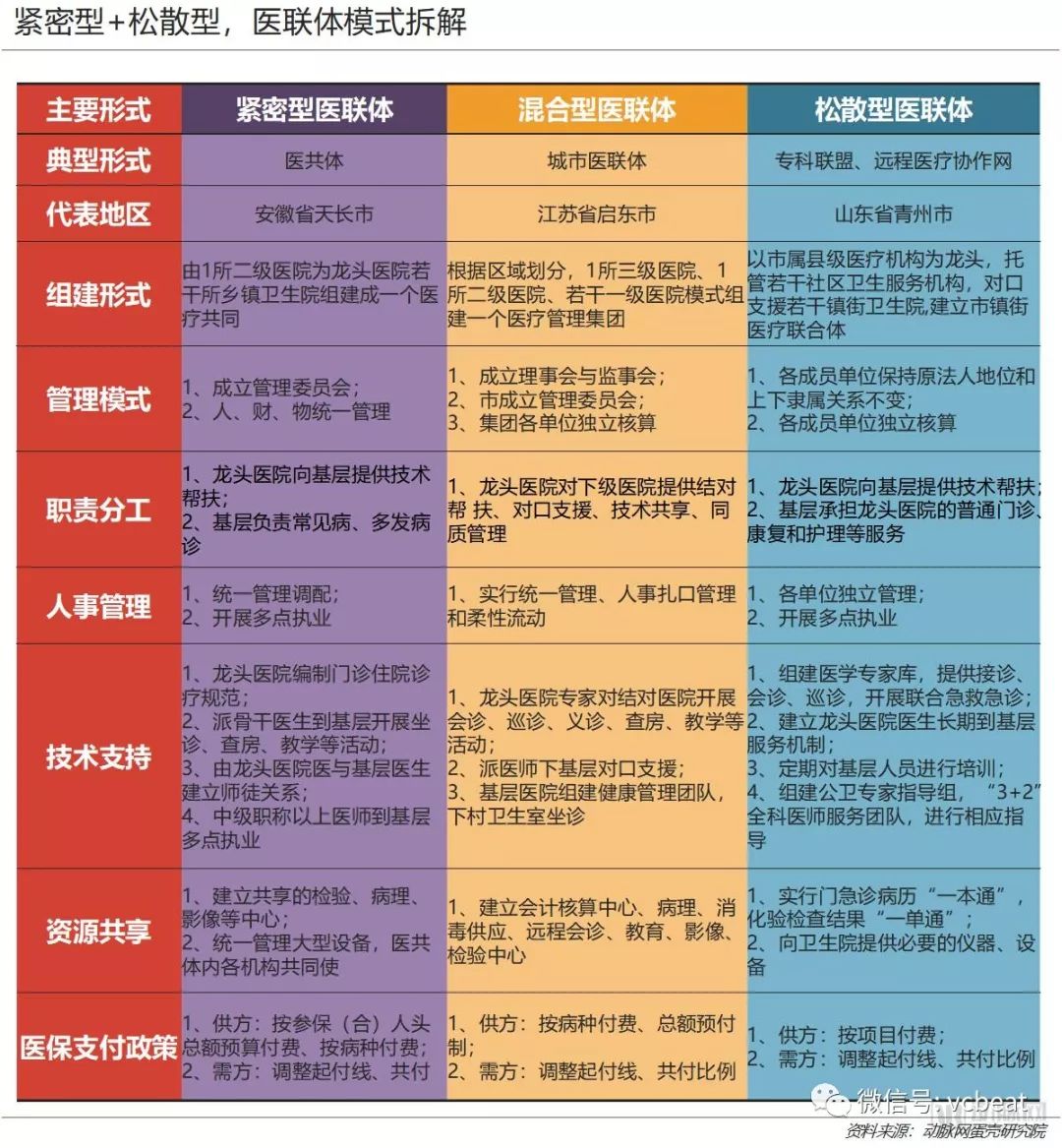 重构医疗生产关系，带来商业新机会——医联体商业价值报告