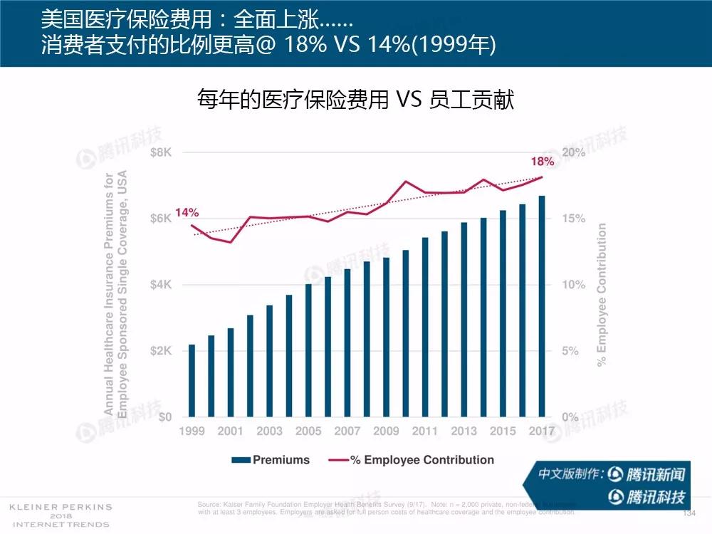 【完整版】2018互联网女皇趋势报告：全球互联网用户出现个位数增长
