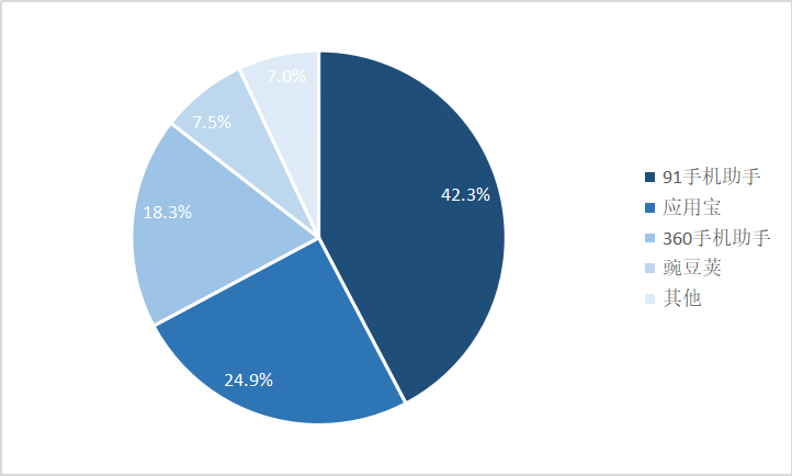 新技术，新时代，旧霸主，中国未来的娱乐巨头在哪里？