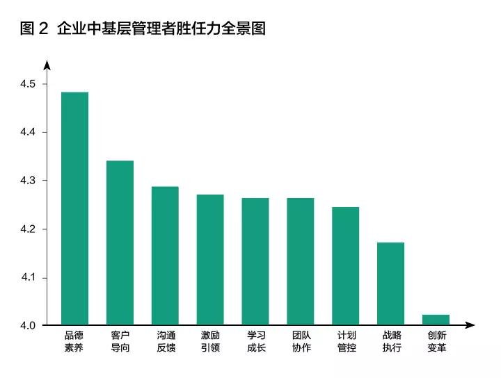 中层管理者的集体瓶颈，你觉察到了吗？