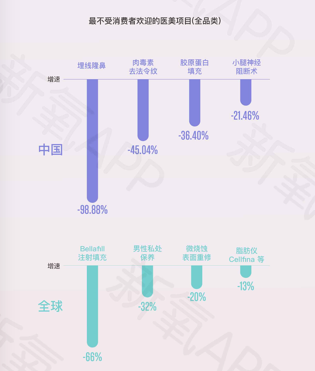 这届年轻人品牌难取悦？他们在这方面很敢花钱