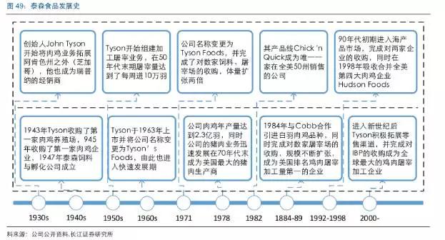 美国鸡肉价格竟被一个家族操控 详细解读 最新资讯 热点事件 36氪