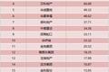 2016-2017上市房企薪酬报告出炉：哪些房企高管最有钱？