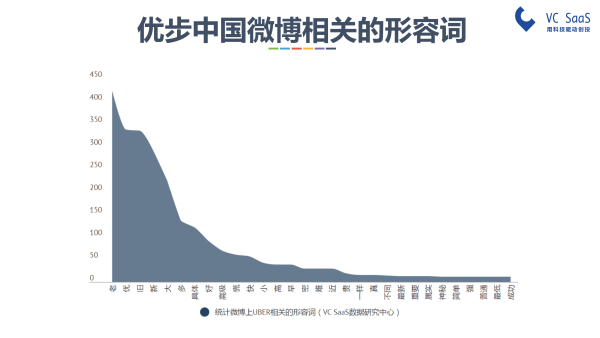 嘿，UBER中国，你还好吗？滴滴出行并购优步中国后的双方数据分析报告