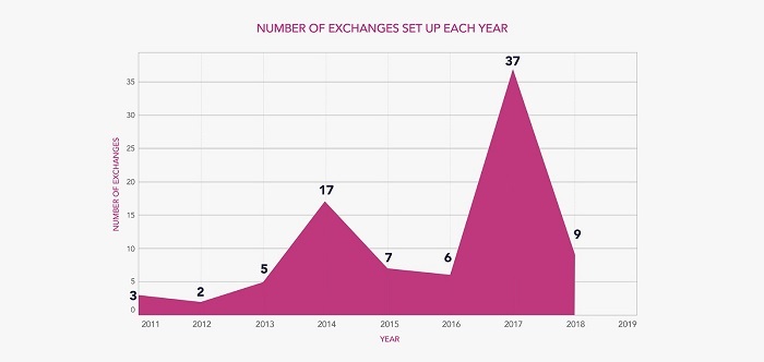 想了解加密货币价格波动原因，最好先研究下“东方神秘力量”