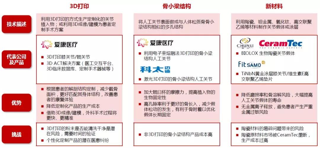 资本视角：医疗行业的风投热潮下，2018年钱应该怎么撒？