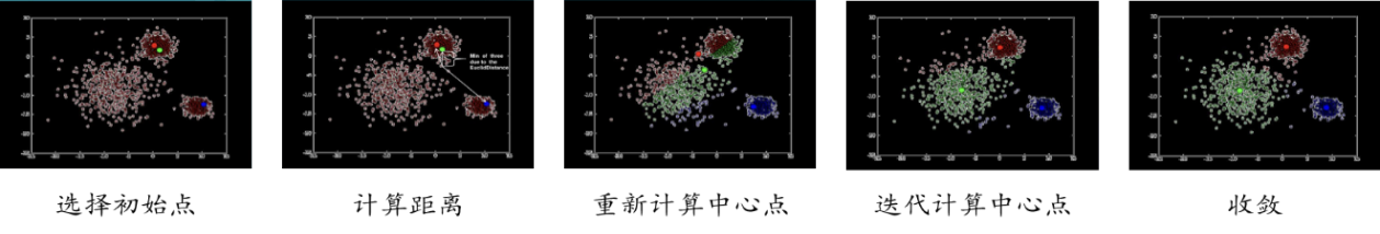 汽车维保反欺诈系统的设计和算法应用