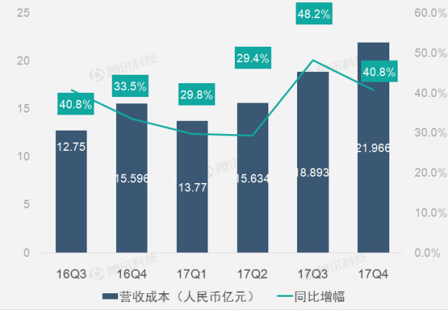 七张图读欢聚时代财报：直播推动Q4营收增长46%