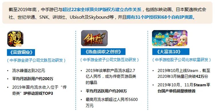 游戏市场企业研发竞争力报告：自主研发连年增长已占市场84%，研发竞争力15强分析