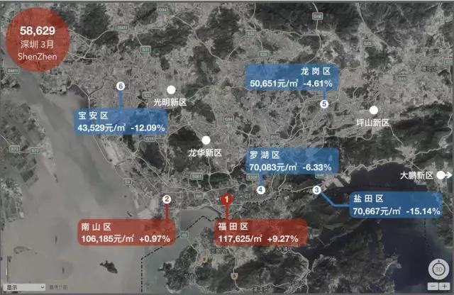 哪个城市涨最多?18座热门城市房价地图（5月版）