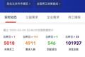 36氪首发 |「小包智工」获得云歌智能战略投资，专注灵活用工人力资源调配